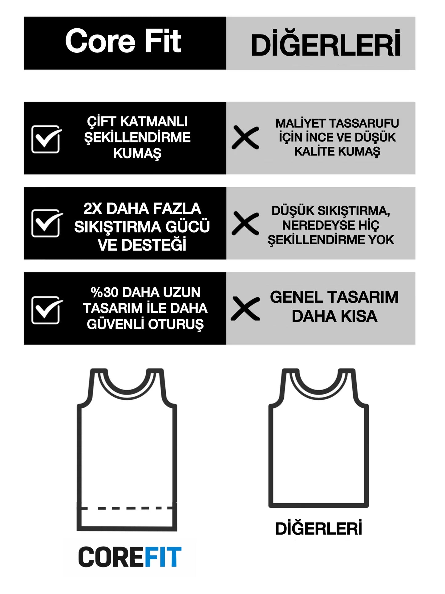 CoreFit Sıkılaştırıcı Atlet